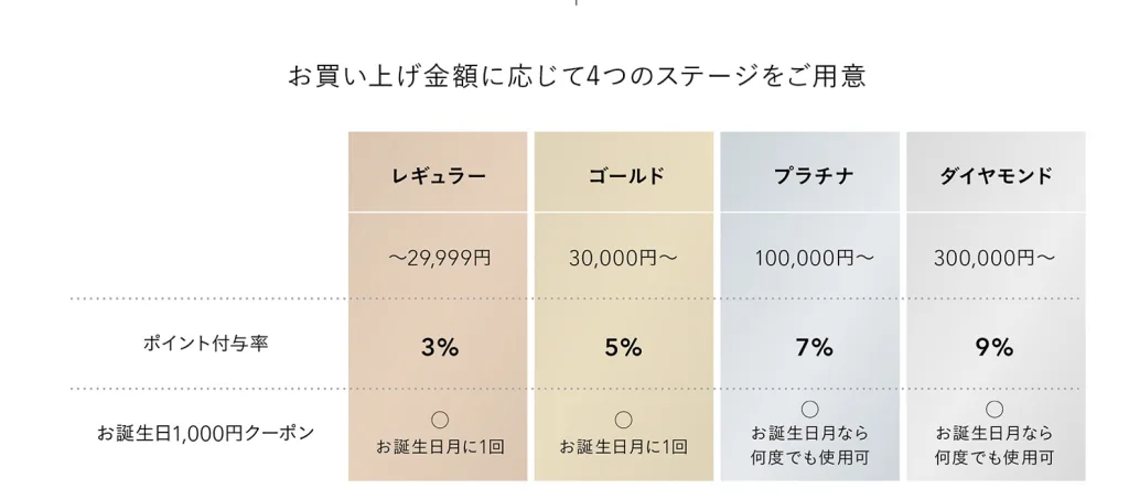 ファミュ韓国はなぜ安い？クーポン