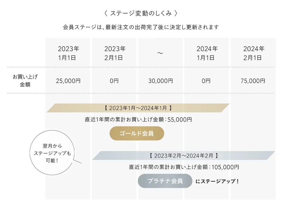 ファミュ韓国はなぜ安い？クーポン